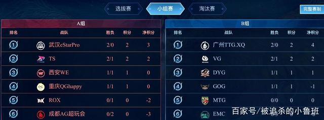 从而在技战 从而在技战