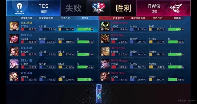 难且弃牌率