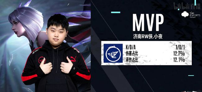 标签